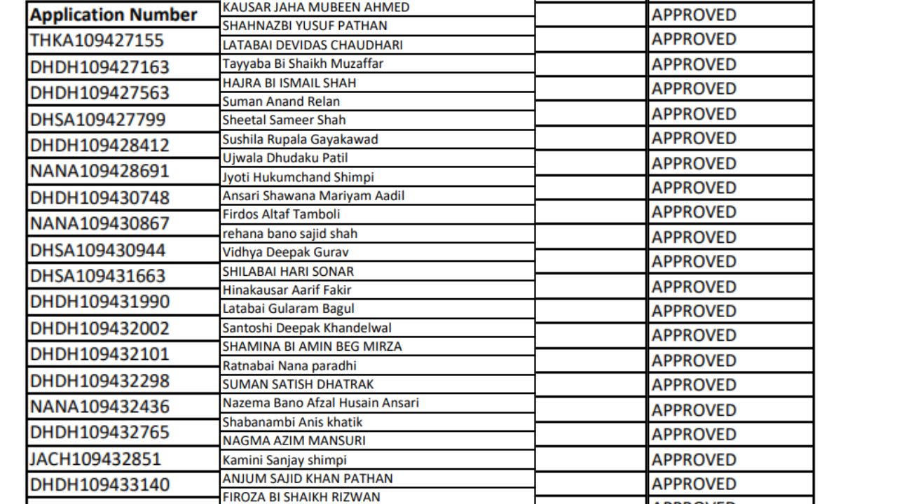 Aditi tatkare ladaki bahin list